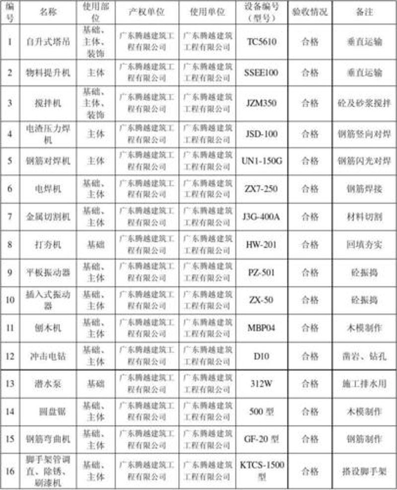 上海机电设备行业:动态与前景
